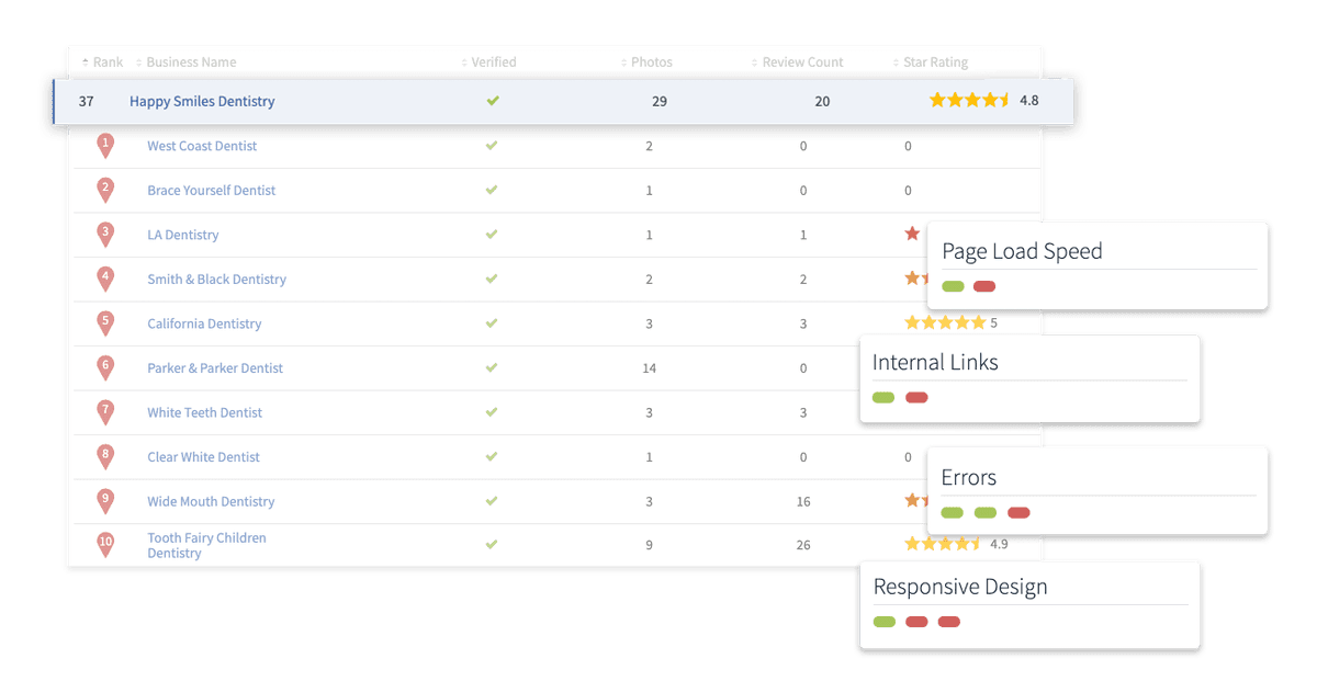 local-search-audit_keyword-search-rankings